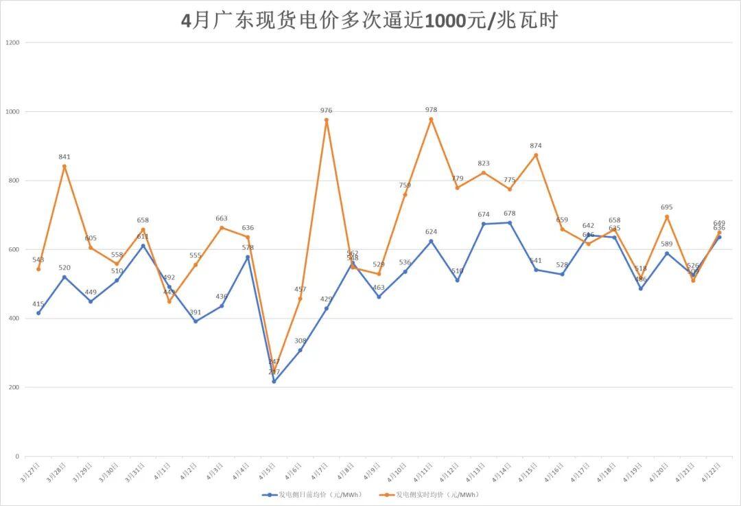 彩经网开奖查询-南方多省电价突然飙升，广东4月多次逼近1元/度！什么原因？专家：霍尔木兹海峡局势致燃料成本大幅攀升，工业生产旺盛拉高用电需求